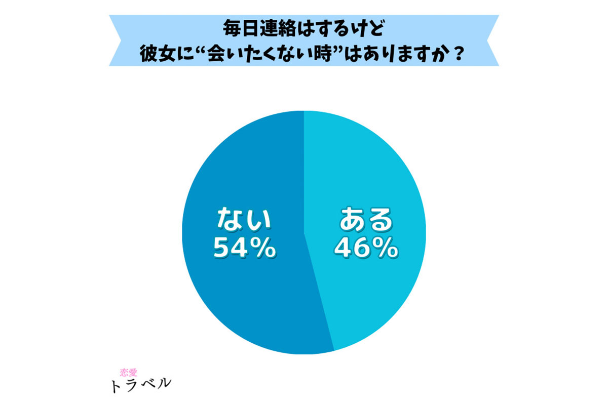 2023年4月20日（木）、全国の20～50代男性100人に対して実施されたインターネットアンケートの結果
