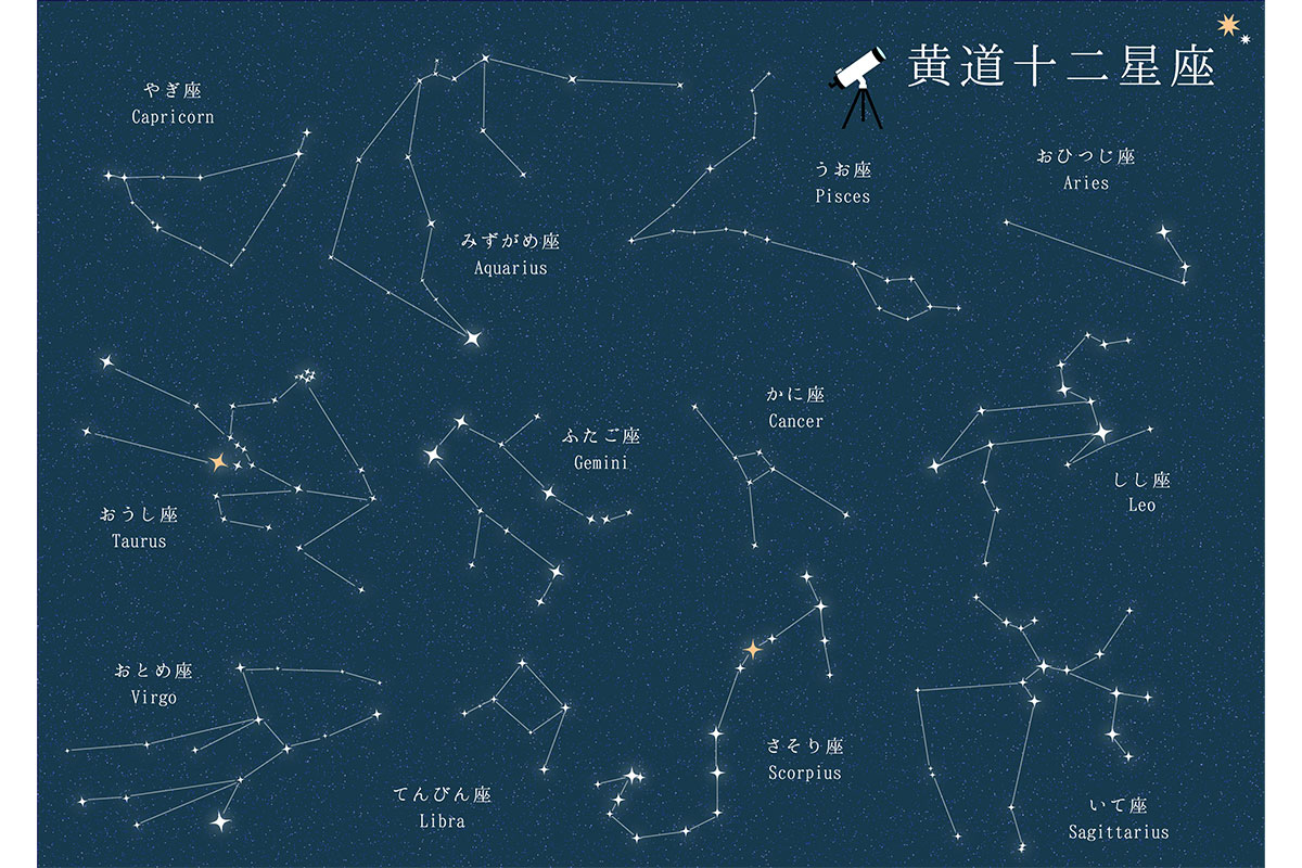12星座別で占う、2024年あなたの運勢は?