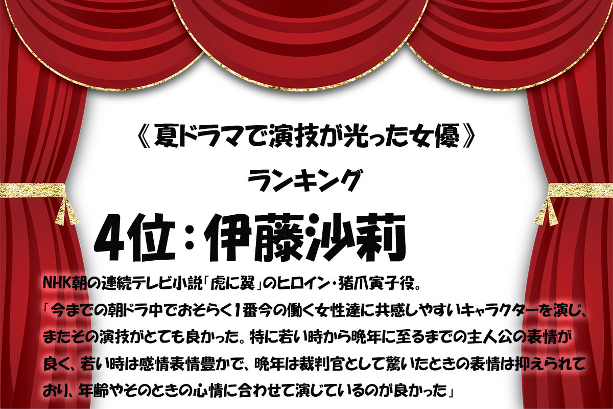 《夏ドラマで演技が光った女優》ランキング