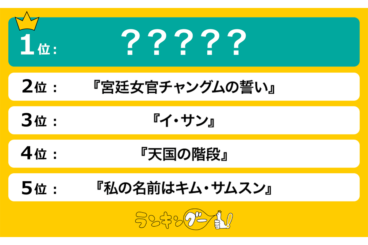 “懐かし”の「韓国ドラマ」名作TOP5／「ランキングー！」調べ