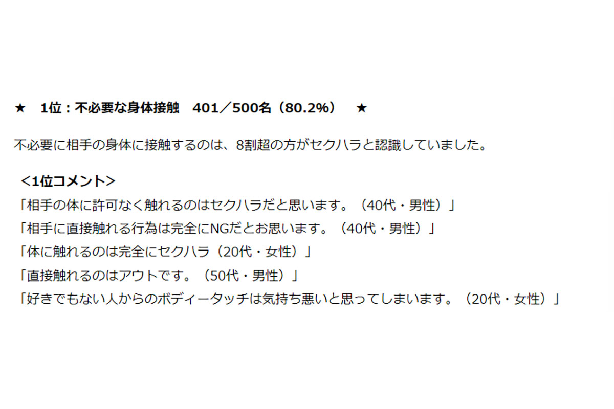 「セクハラだと思うこと」1位／URUHOME（ウルホーム）調べ