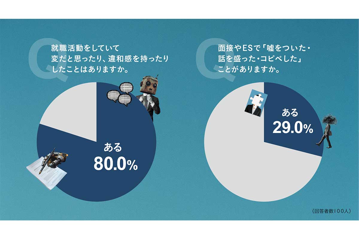 「Z世代の就職活動に関する意識調査」の結果／キャリア解放区調べ