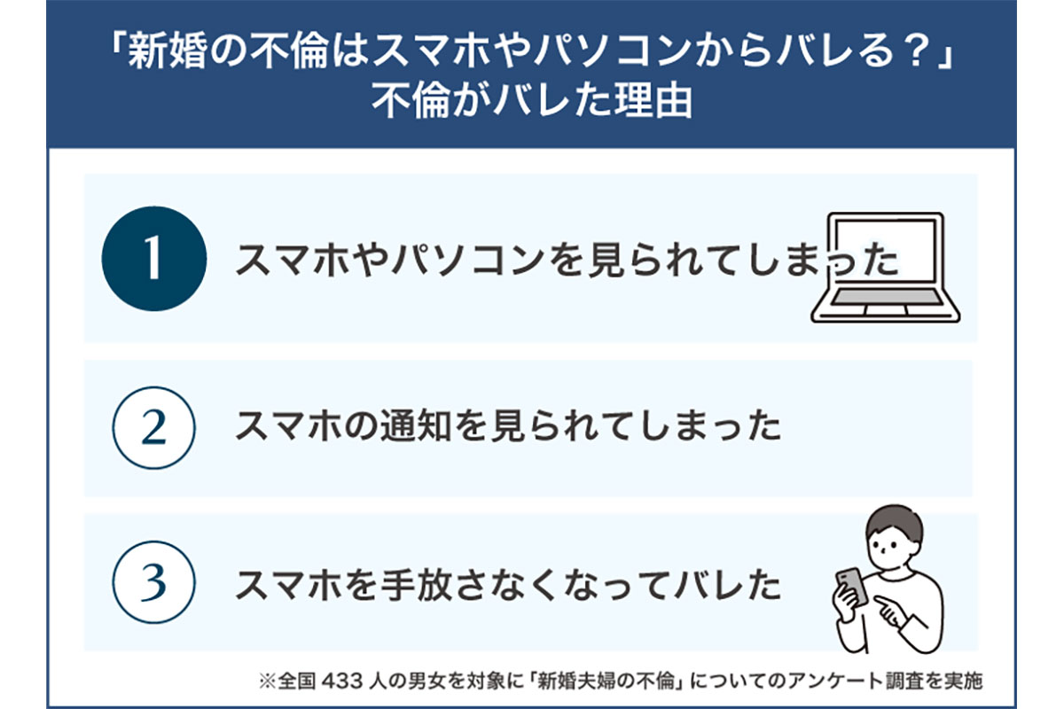 新婚の不倫がバレてしまう理由