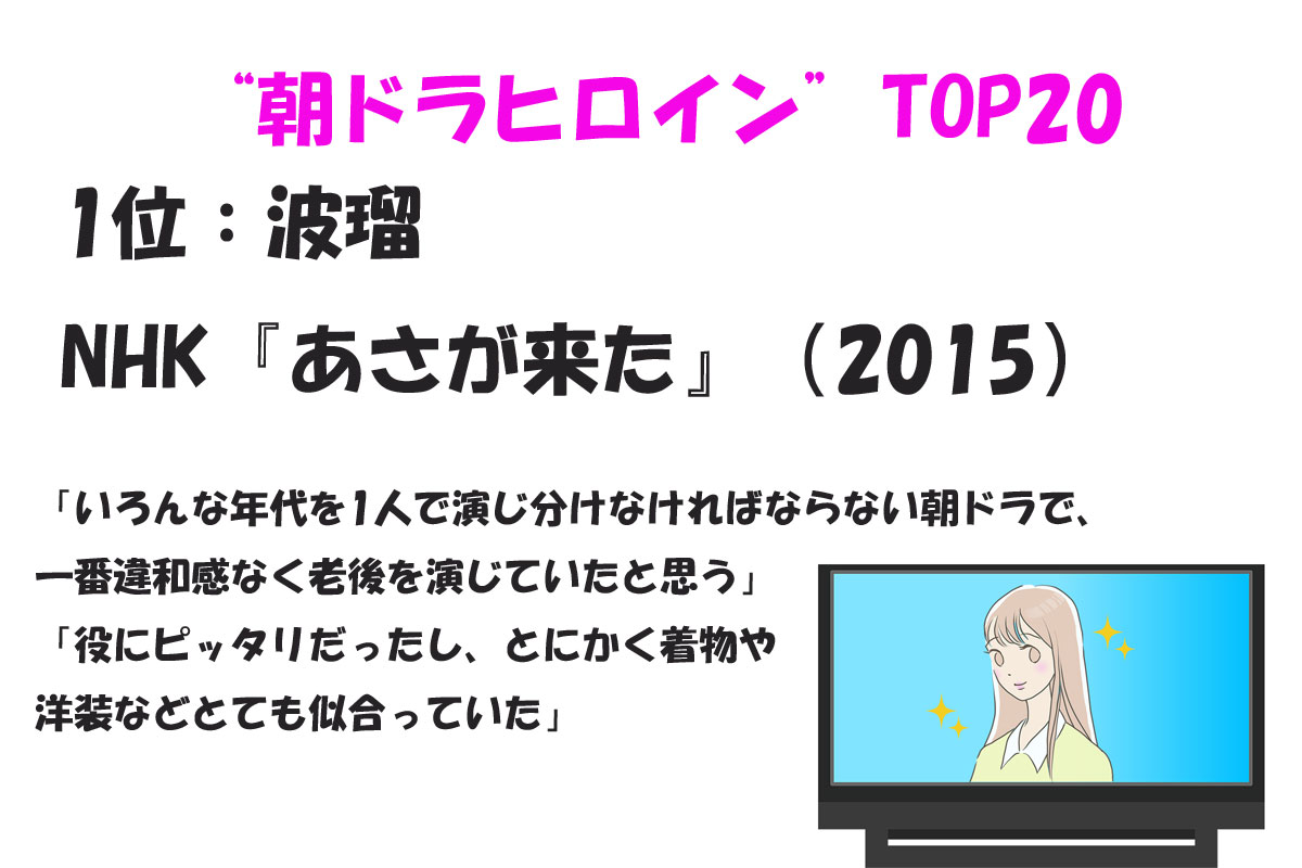 出典：みんなのランキング