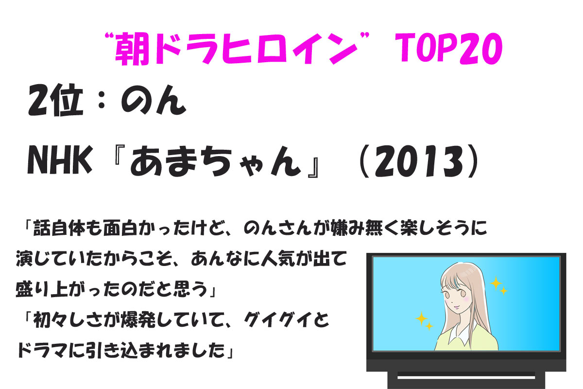 出典：みんなのランキング