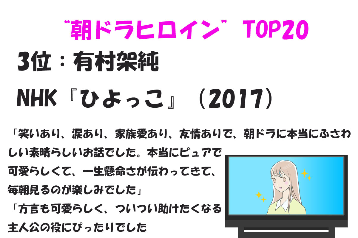 出典：みんなのランキング