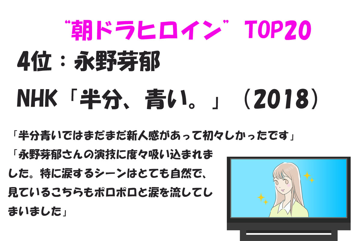 出典：みんなのランキング