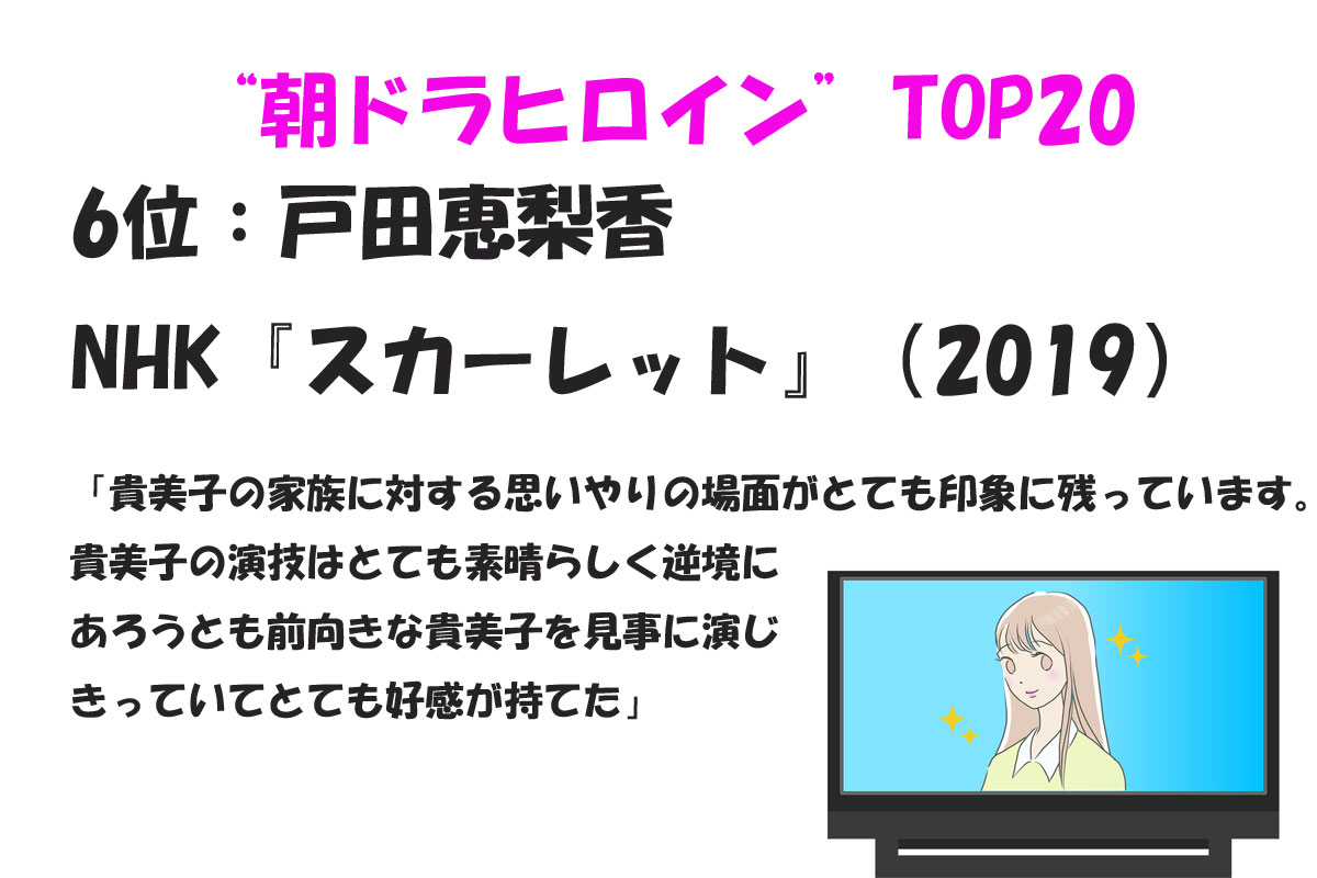 出典：みんなのランキング