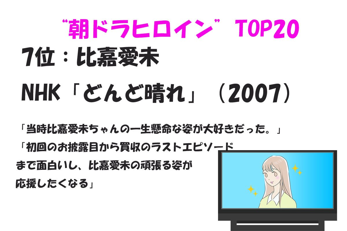 出典：みんなのランキング