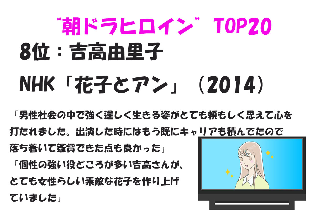 出典：みんなのランキング