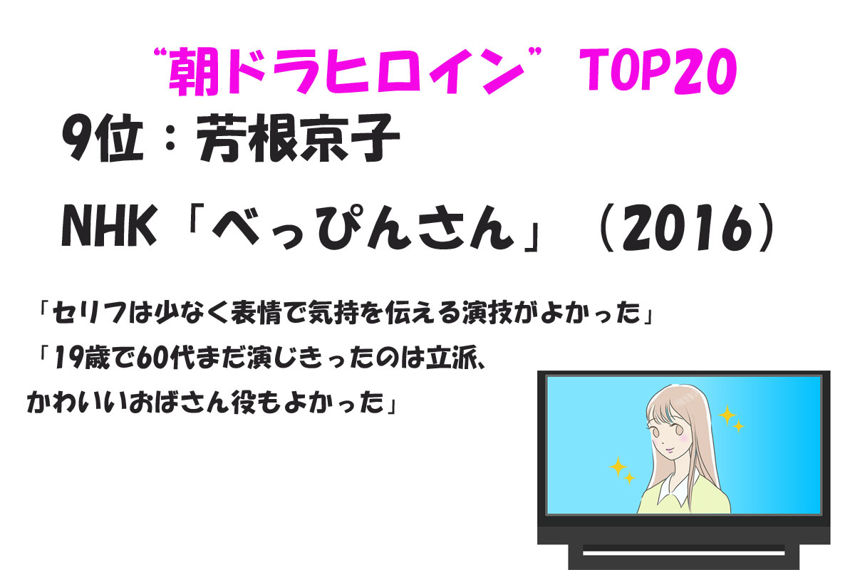 出典：みんなのランキング