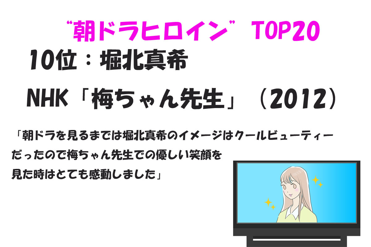 出典：みんなのランキング