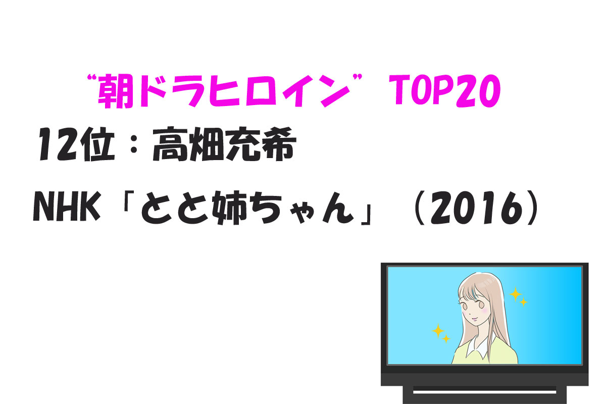 出典：みんなのランキング