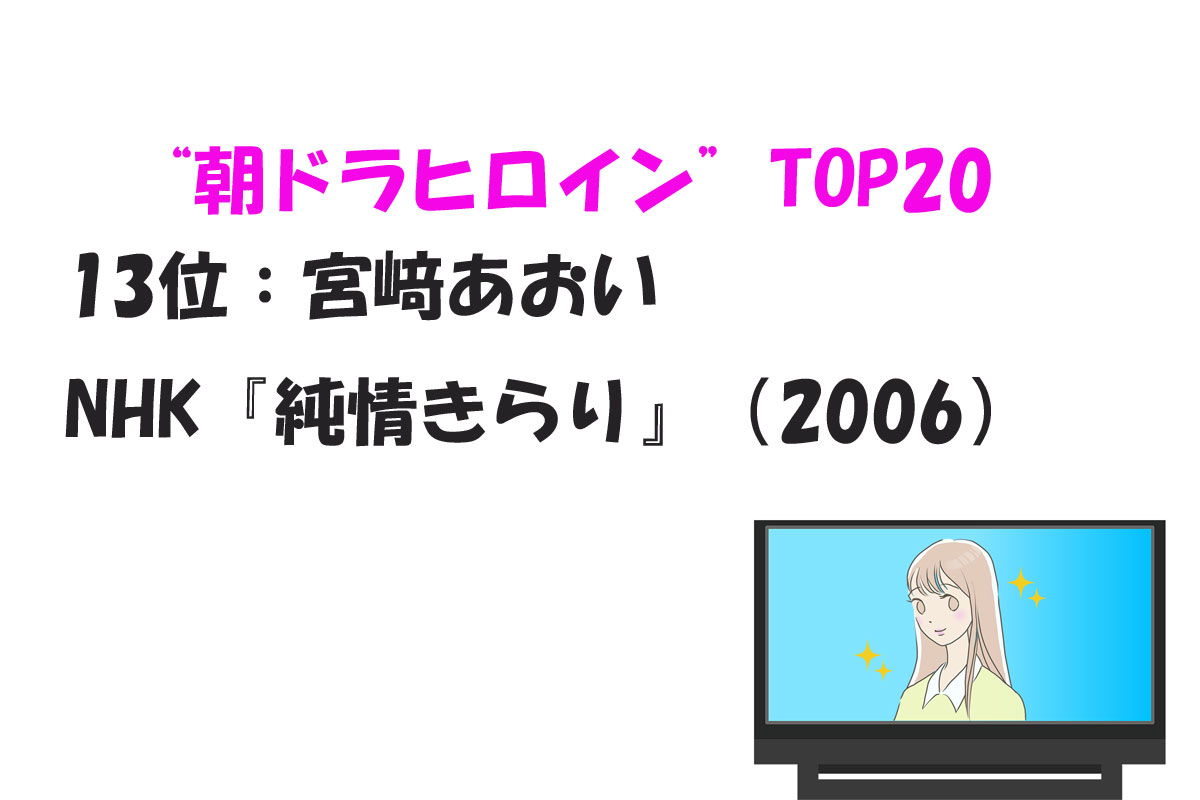 出典：みんなのランキング