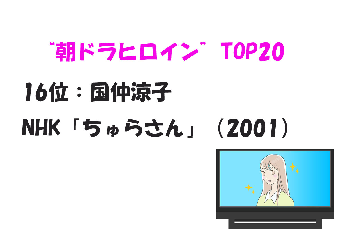 出典：みんなのランキング