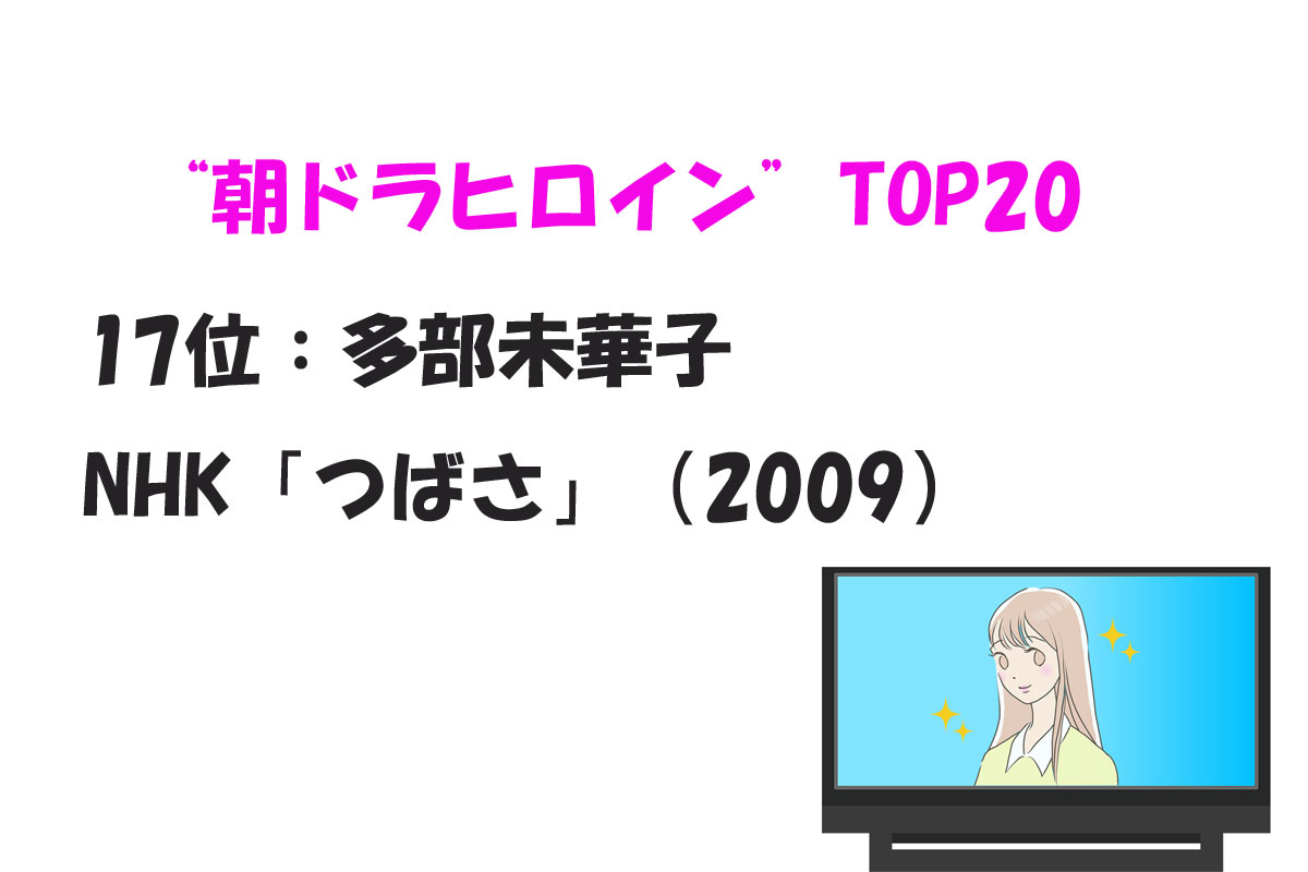 出典：みんなのランキング