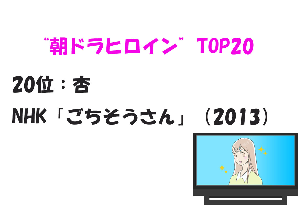 出典：みんなのランキング