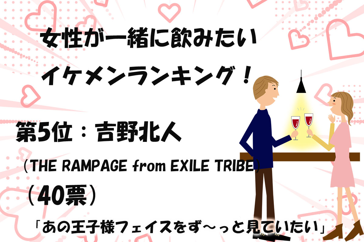 一緒に飲みたいイケメンランキング／出典元：ランキングー！