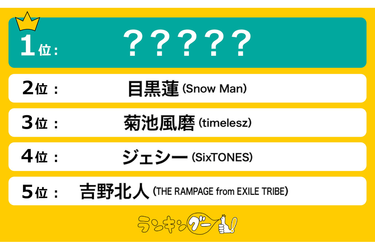 一緒に飲みたいイケメンランキング／出典元：ランキングー！