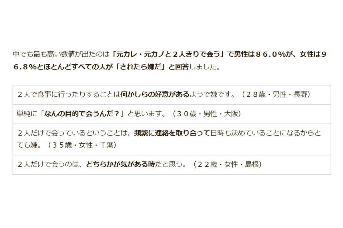 「自分の恋人が元カレ・元カノとしていたらイヤなこと」に関するアンケート調査／マッチングアプリ大学調べ