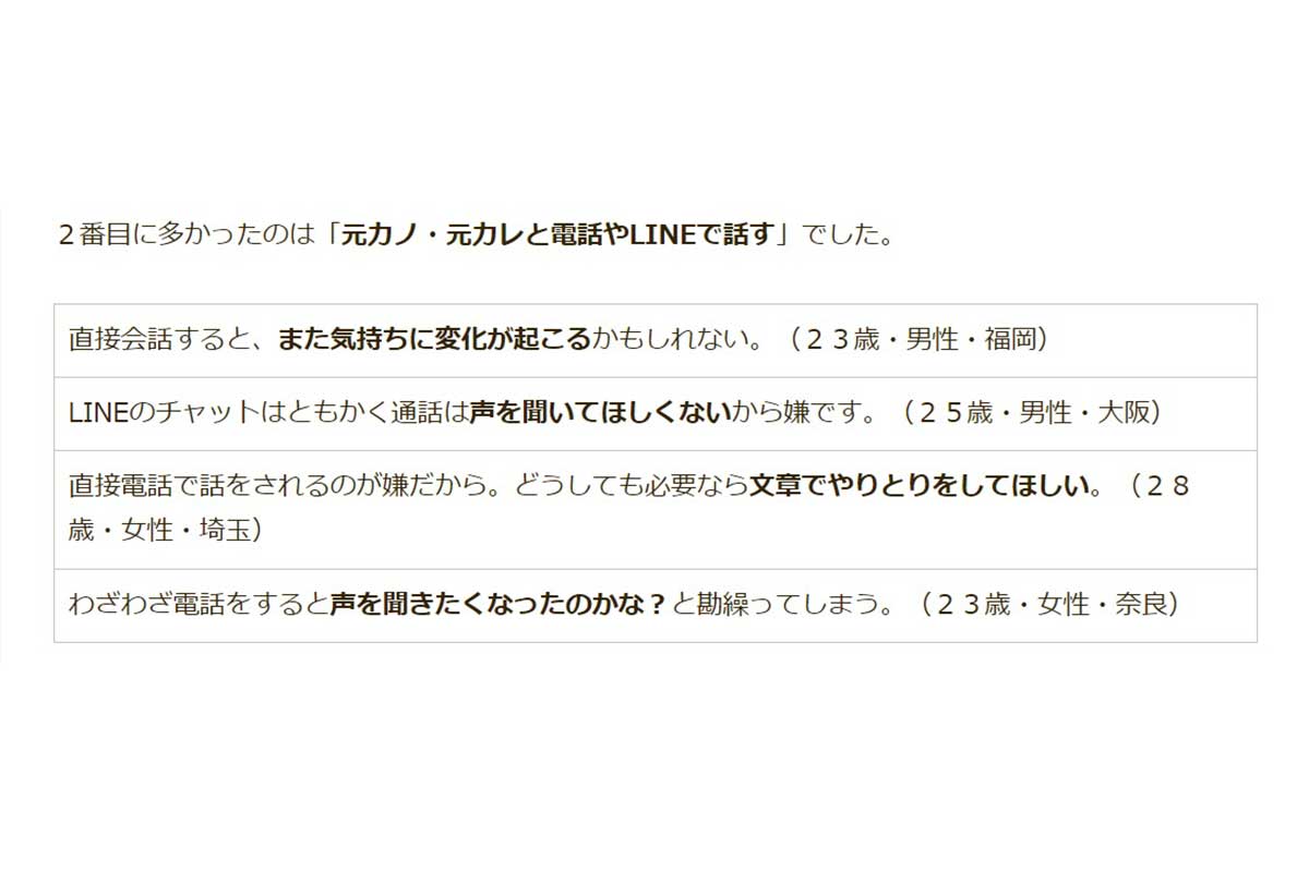 「自分の恋人が元カレ・元カノとしていたらイヤなこと」に関するアンケート調査／マッチングアプリ大学調べ