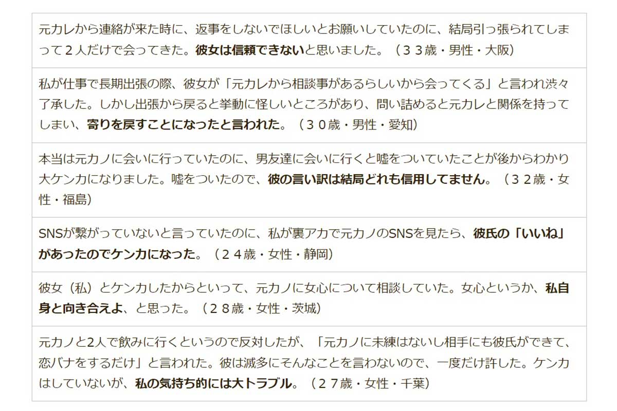 「自分の恋人が元カレ・元カノとしていたらイヤなこと」に関するアンケート調査／マッチングアプリ大学調べ