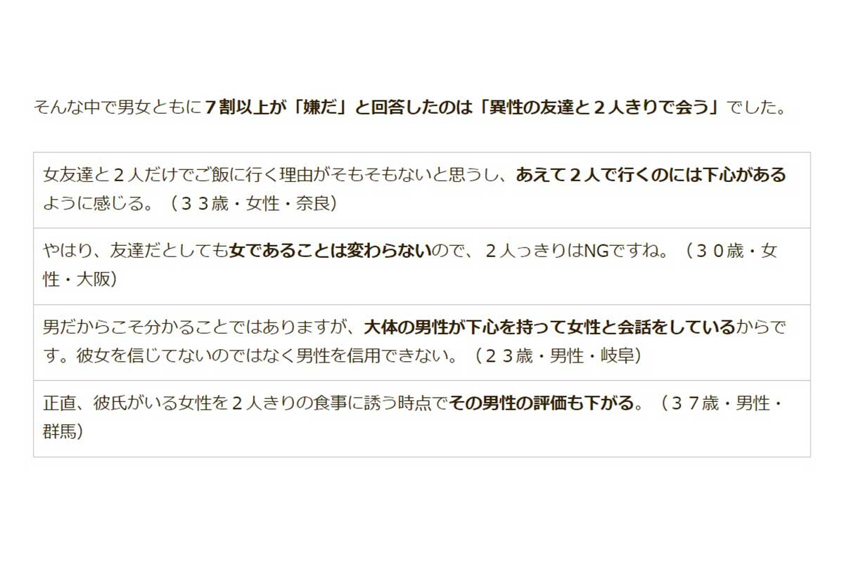 「自分の恋人が元カレ・元カノとしていたらイヤなこと」に関するアンケート調査／マッチングアプリ大学調べ