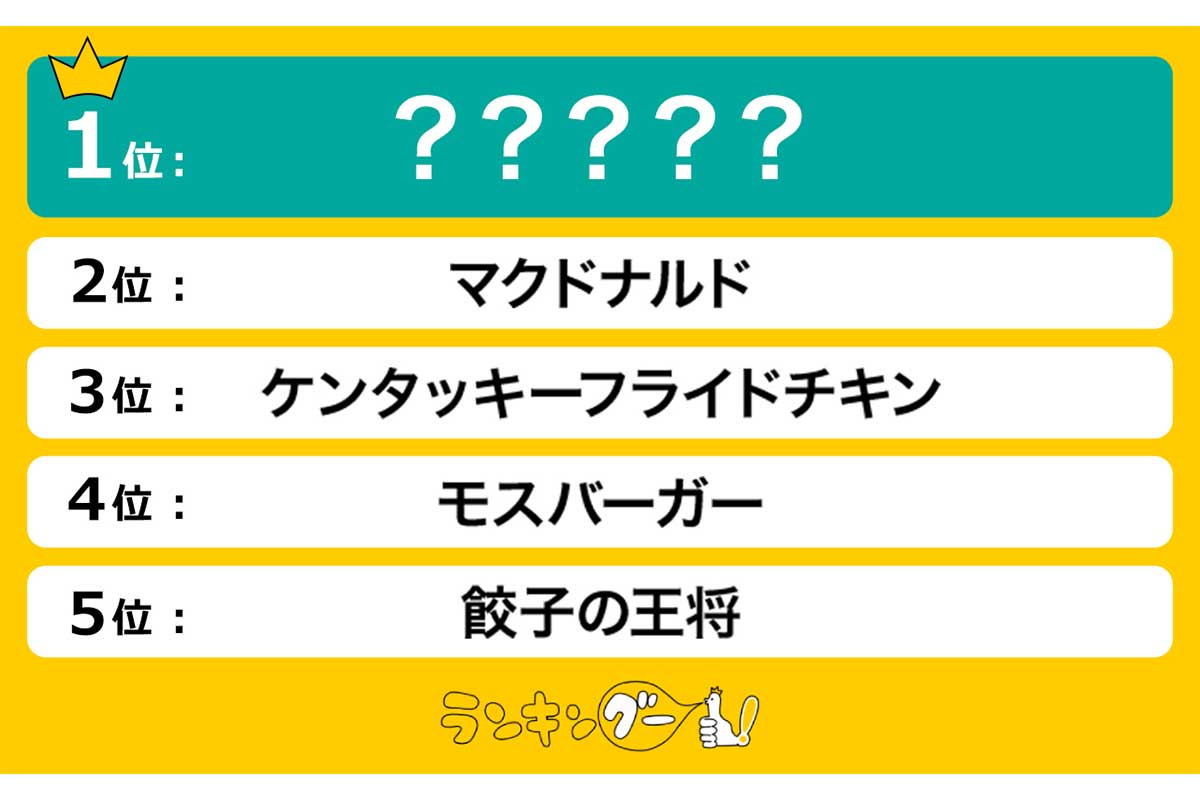 「好きな外食チェーン店」に関するアンケート調査の結果