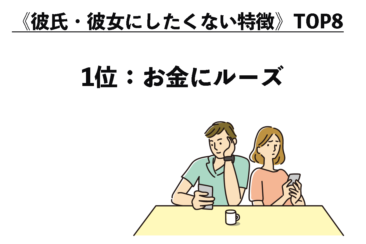 《彼氏・彼女にしたくない特徴》TOP8（8/8）