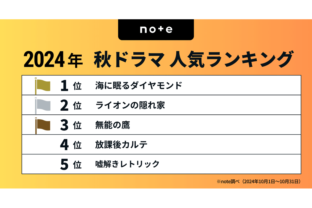 【秋ドラマ】TOP5／「note」調べ