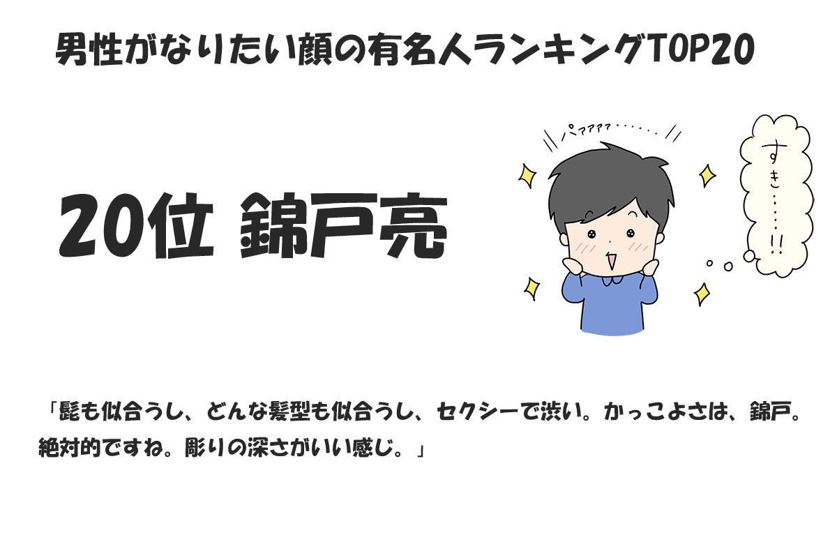 男性がなりたい顔の有名人ランキングTOP20／みんなのランキング調べ（2024年11月時点）