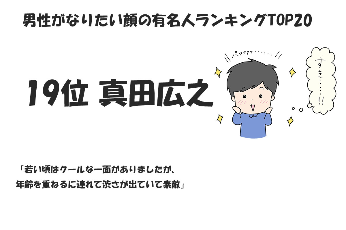 男性がなりたい顔の有名人ランキングTOP20／みんなのランキング調べ（2024年11月時点）