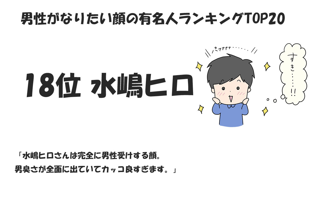 男性がなりたい顔の有名人ランキングTOP20／みんなのランキング調べ（2024年11月時点）