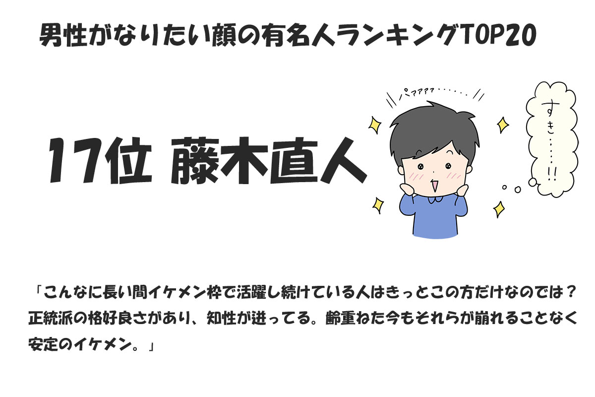 男性がなりたい顔の有名人ランキングTOP20／みんなのランキング調べ（2024年11月時点）