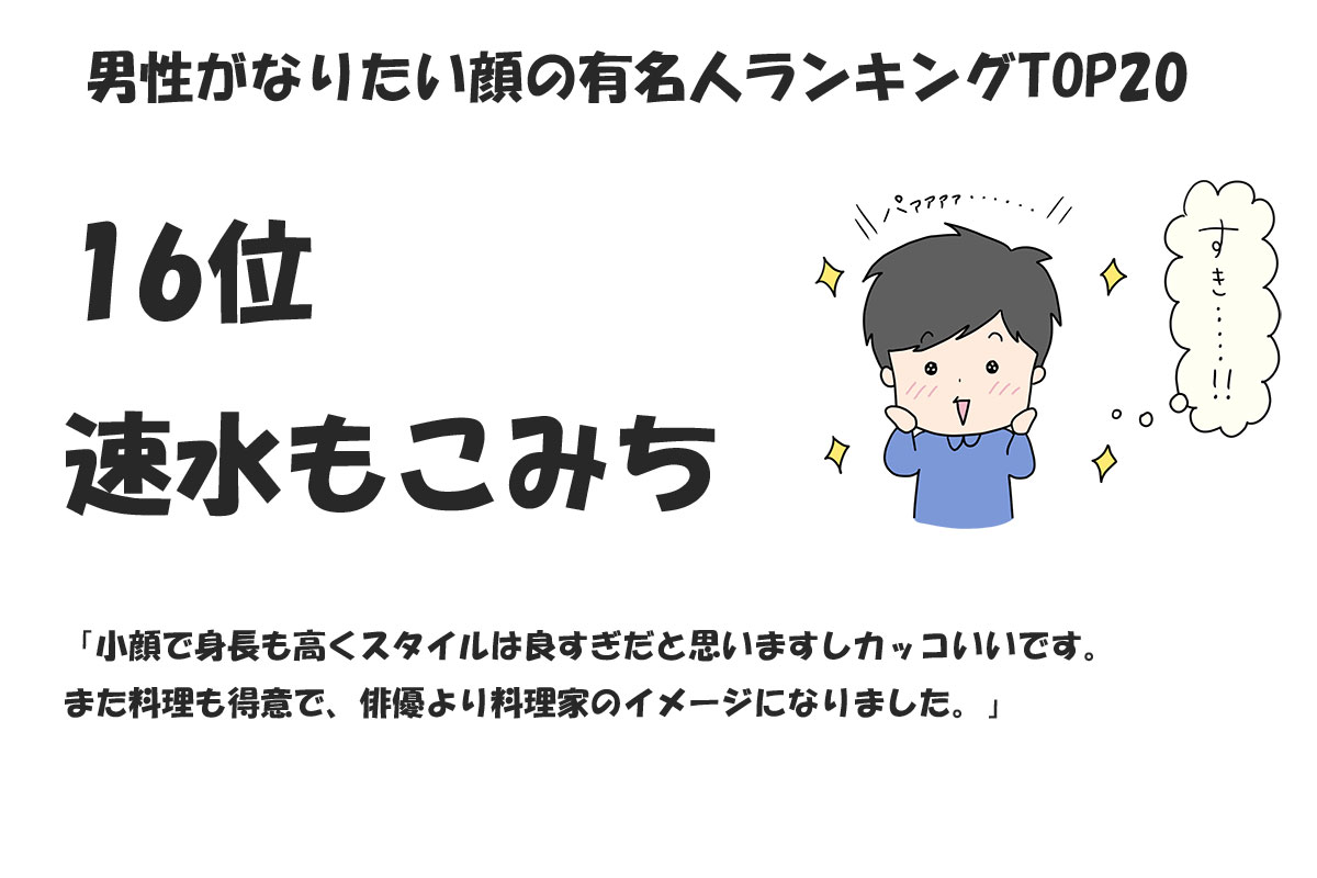 男性がなりたい顔の有名人ランキングTOP20／みんなのランキング調べ（2024年11月時点）