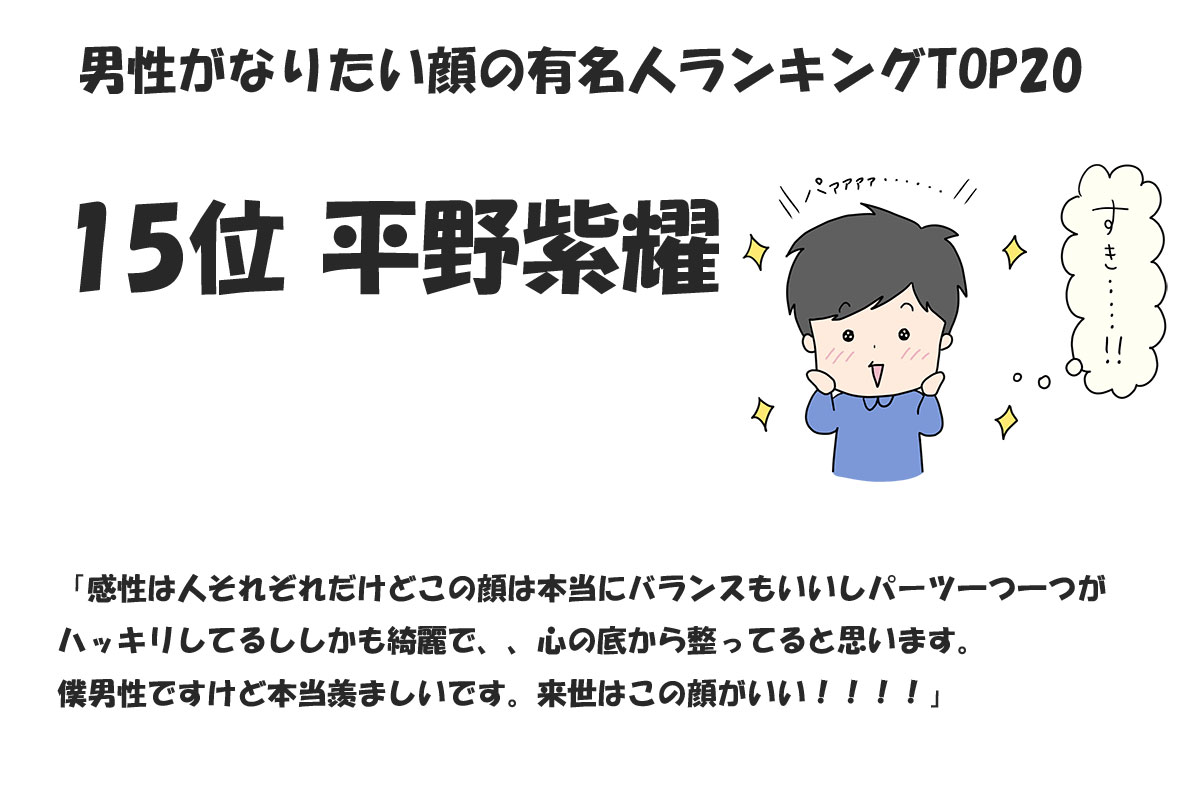 男性がなりたい顔の有名人ランキングTOP20／みんなのランキング調べ（2024年11月時点）