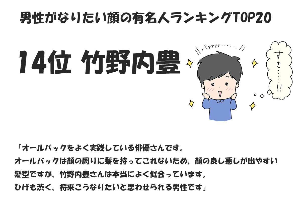 男性がなりたい顔の有名人ランキングTOP20／みんなのランキング調べ（2024年11月時点）