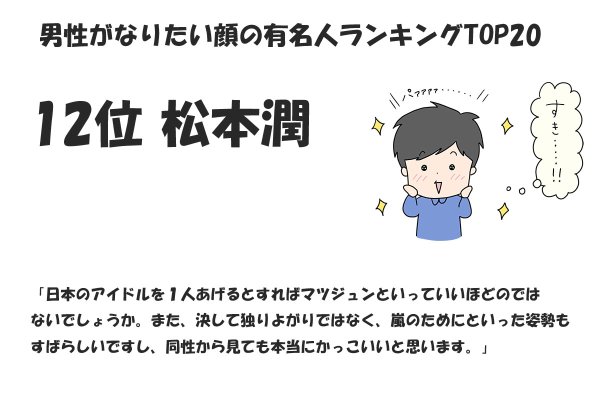 男性がなりたい顔の有名人ランキングTOP20／みんなのランキング調べ（2024年11月時点）