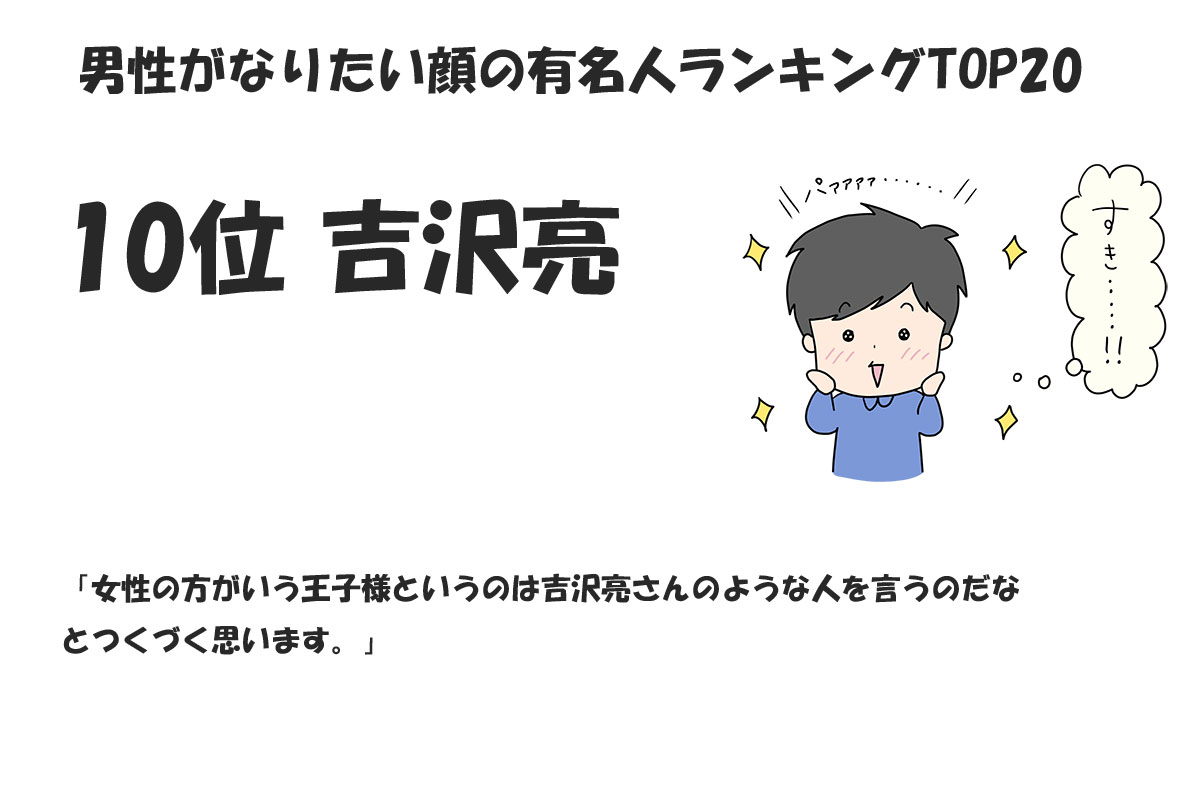 男性がなりたい顔の有名人ランキングTOP20／みんなのランキング調べ（2024年11月時点）