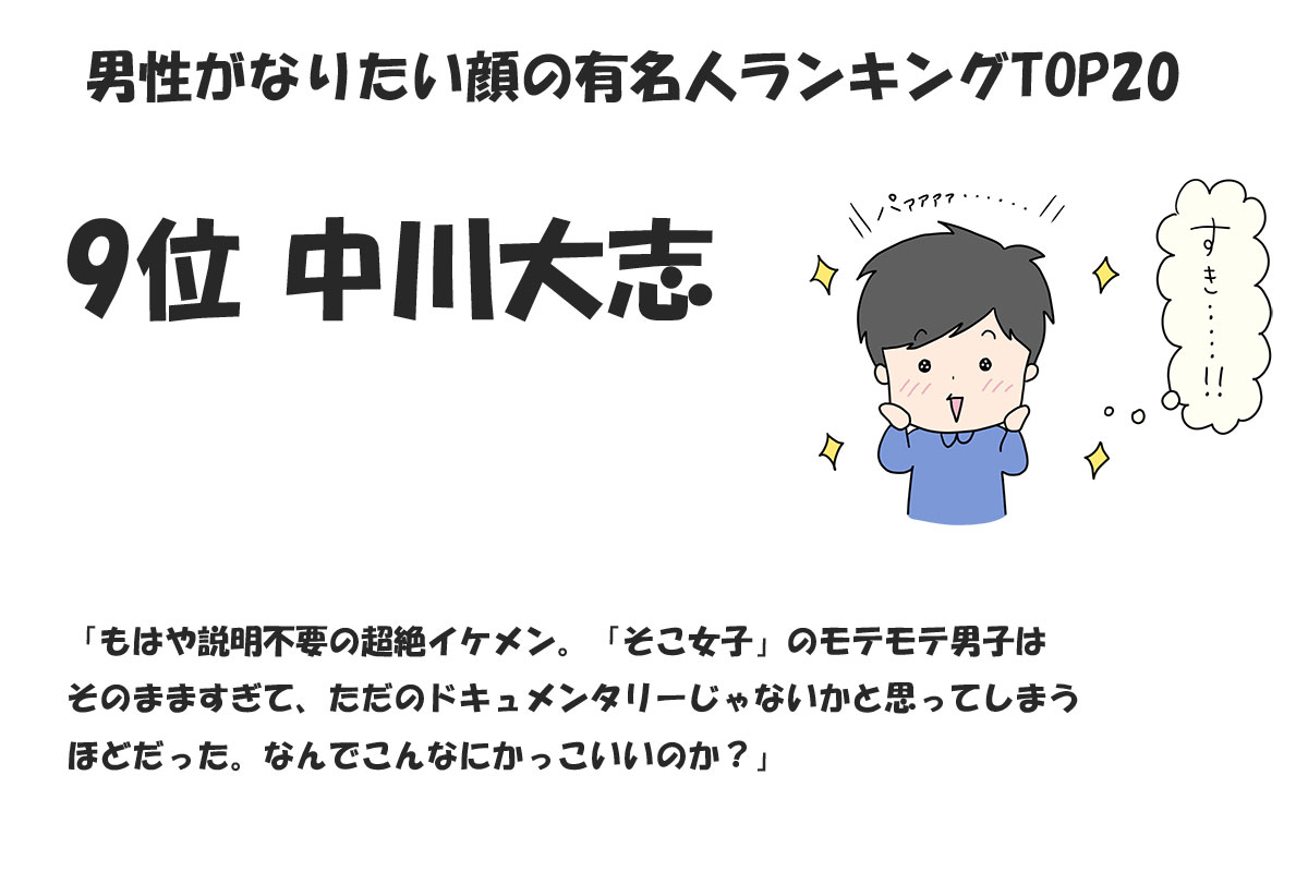 男性がなりたい顔の有名人ランキングTOP20／みんなのランキング調べ（2024年11月時点）