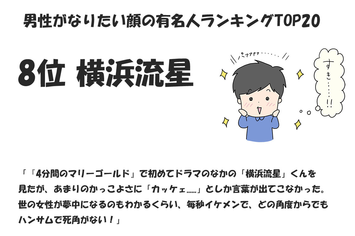 男性がなりたい顔の有名人ランキングTOP20／みんなのランキング調べ（2024年11月時点）