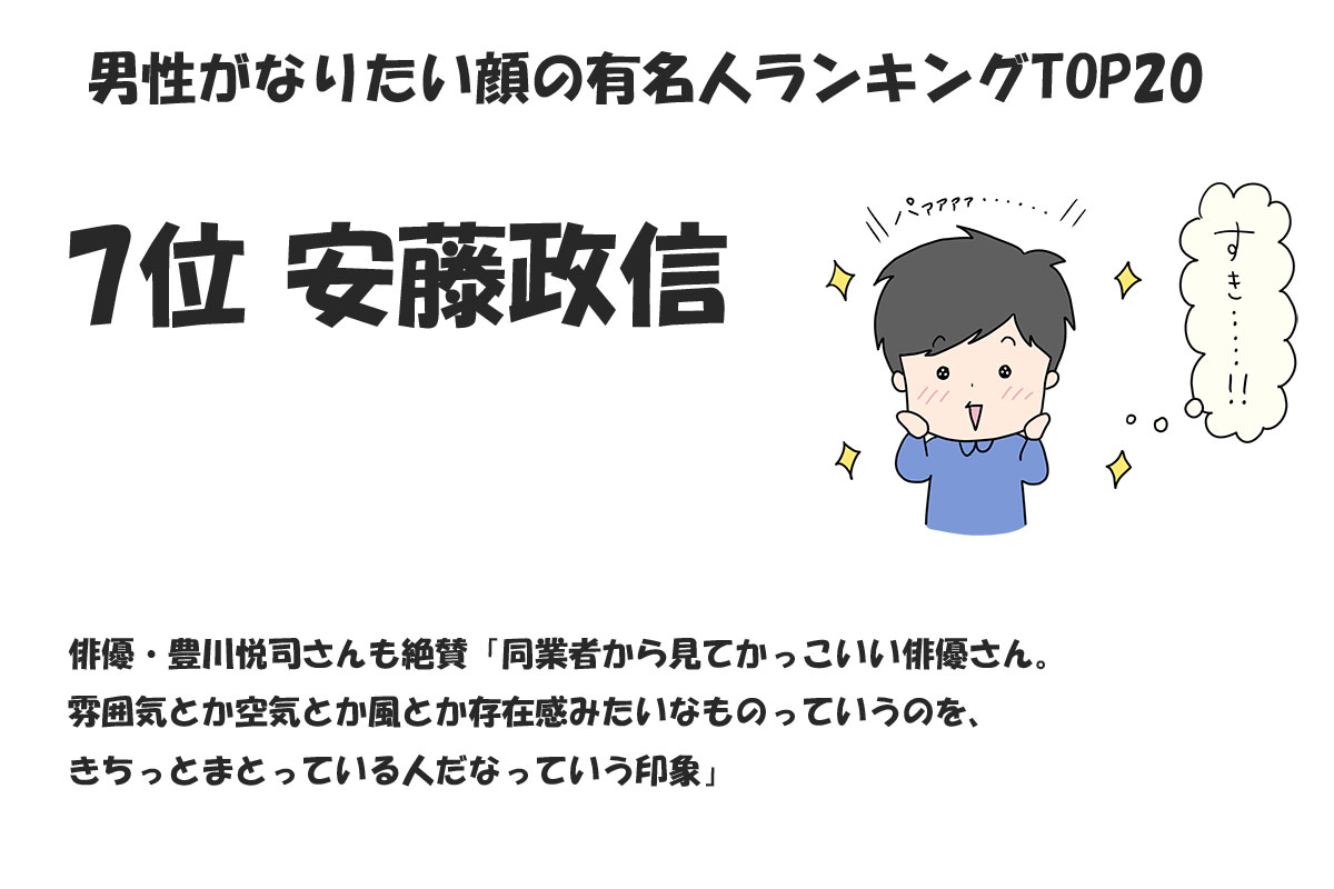 男性がなりたい顔の有名人ランキングTOP20／みんなのランキング調べ（2024年11月時点）