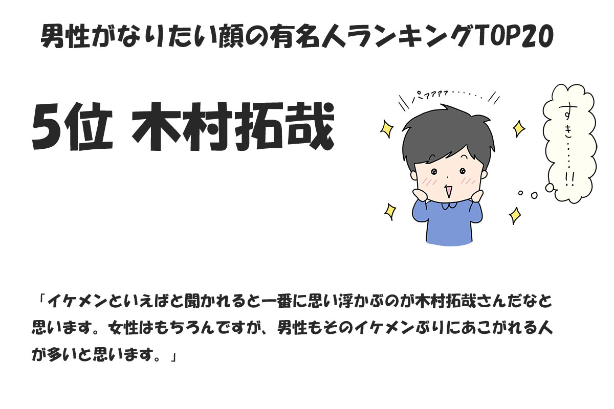 男性がなりたい顔の有名人ランキングTOP20／みんなのランキング調べ（2024年11月時点）