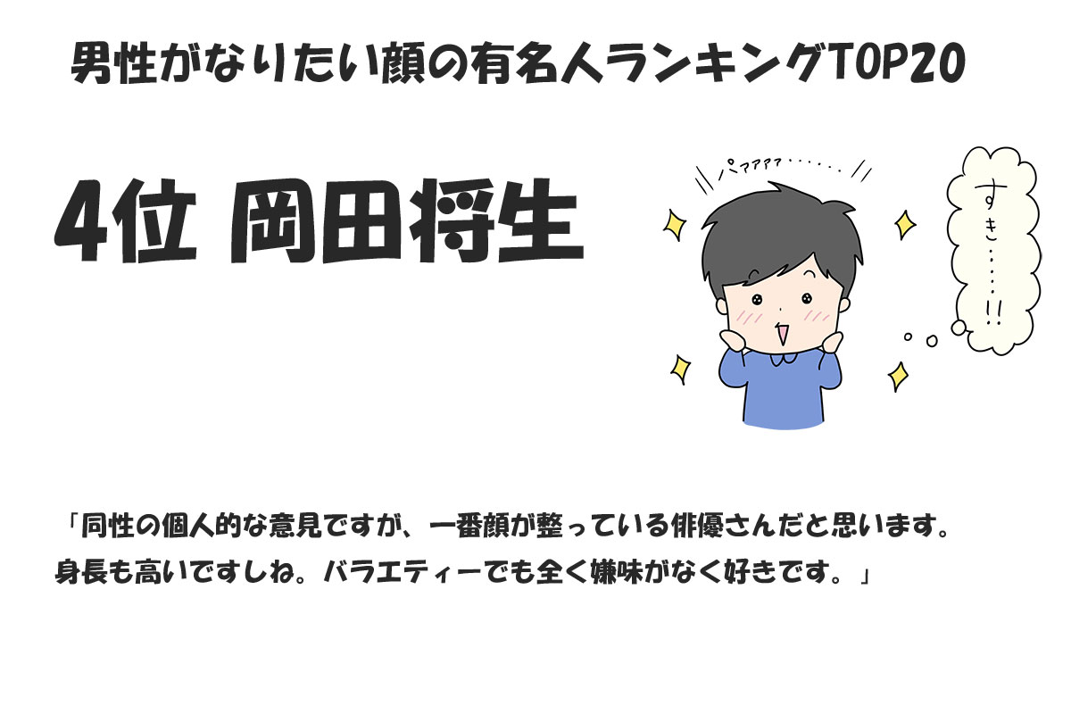 男性がなりたい顔の有名人ランキングTOP20／みんなのランキング調べ（2024年11月時点）