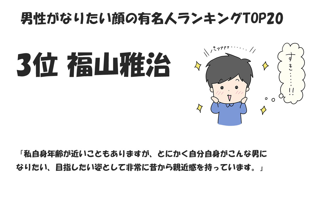 男性がなりたい顔の有名人ランキングTOP20／みんなのランキング調べ（2024年11月時点）