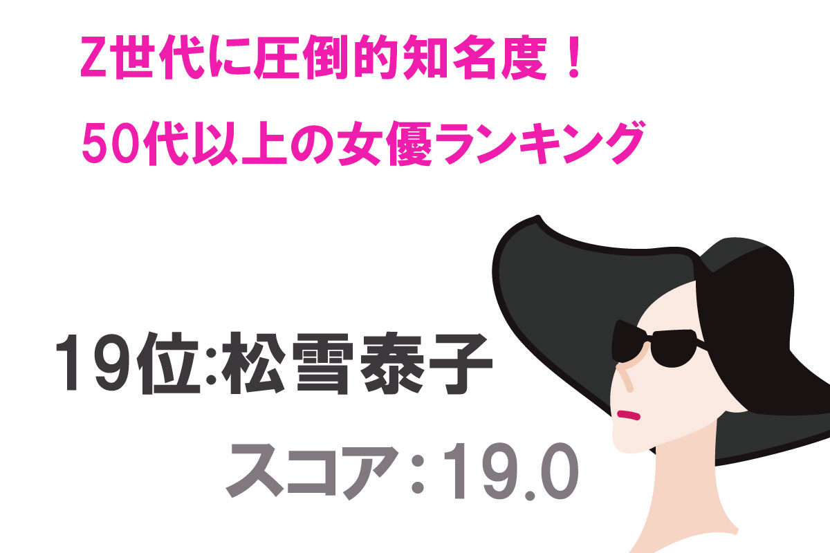 Z世代にもよく知られている50代以上女優認知度TOP20／出典：タレントパワーランキング