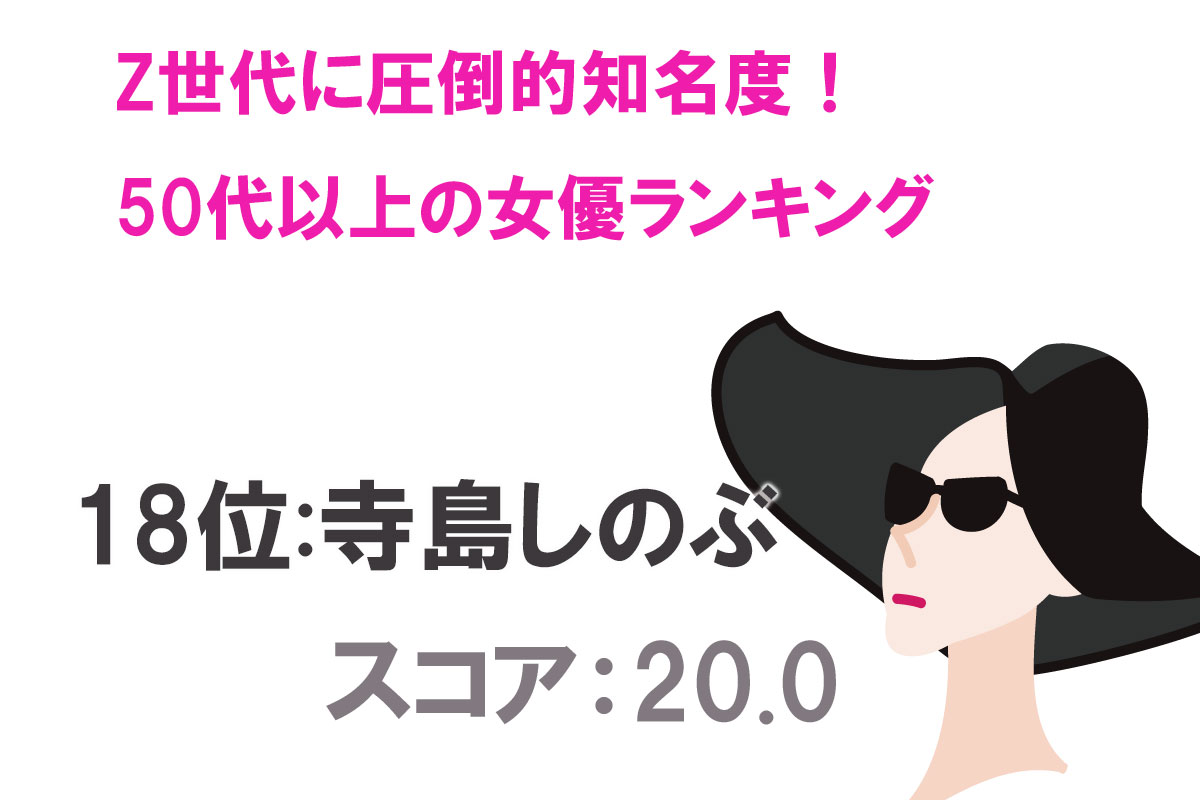 Z世代にもよく知られている50代以上女優認知度TOP20／出典：タレントパワーランキング