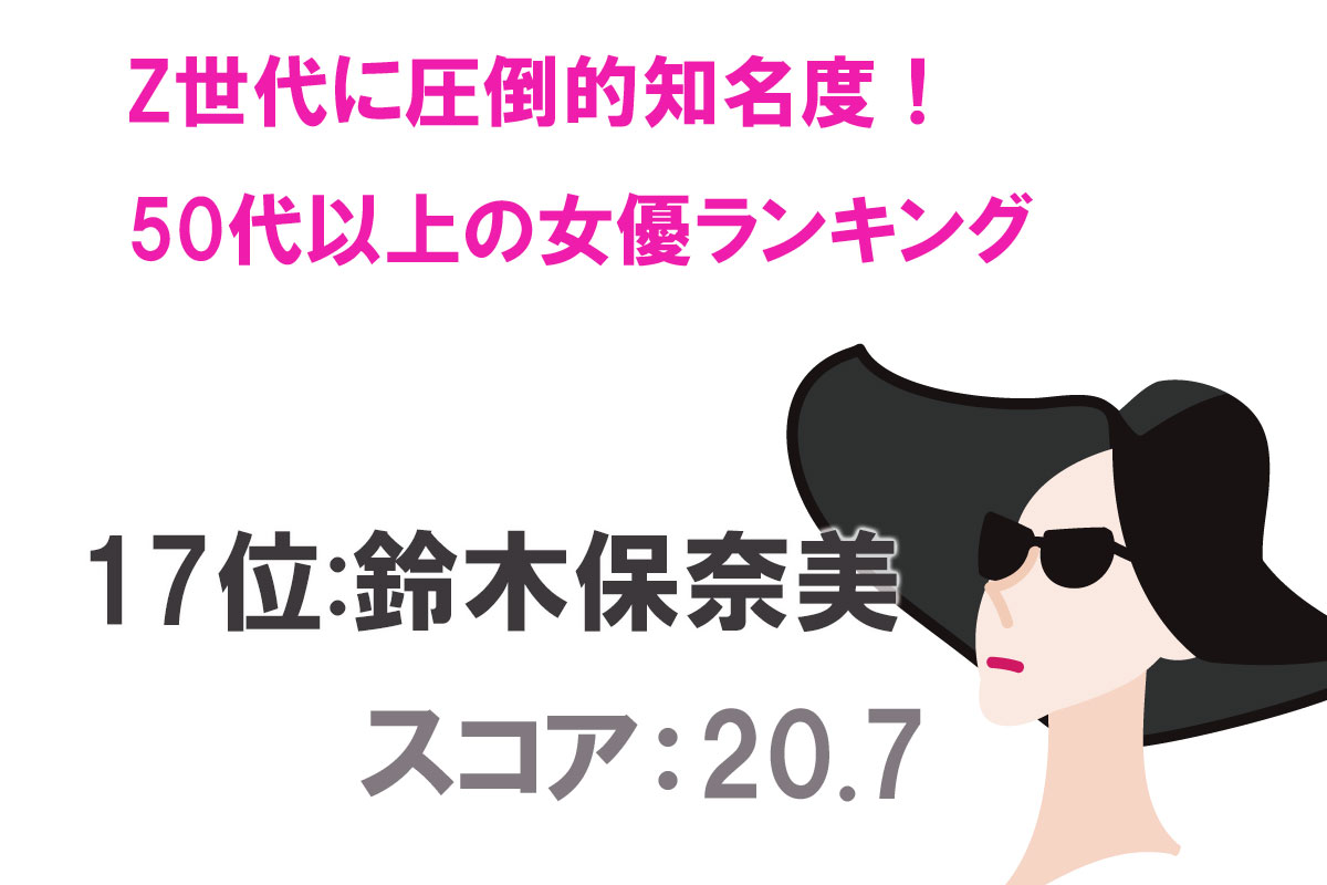 Z世代にもよく知られている50代以上女優認知度TOP20／出典：タレントパワーランキング