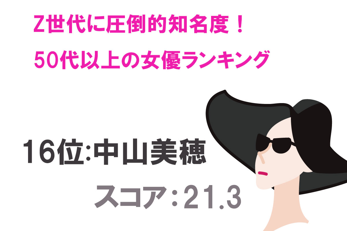 Z世代にもよく知られている50代以上女優認知度TOP20／出典：タレントパワーランキング