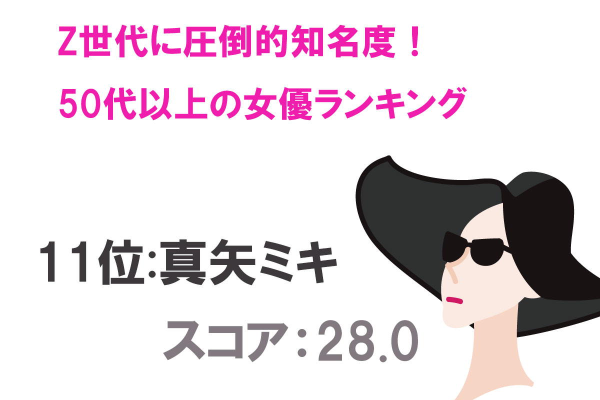 Z世代にもよく知られている50代以上女優認知度TOP20／出典：タレントパワーランキング